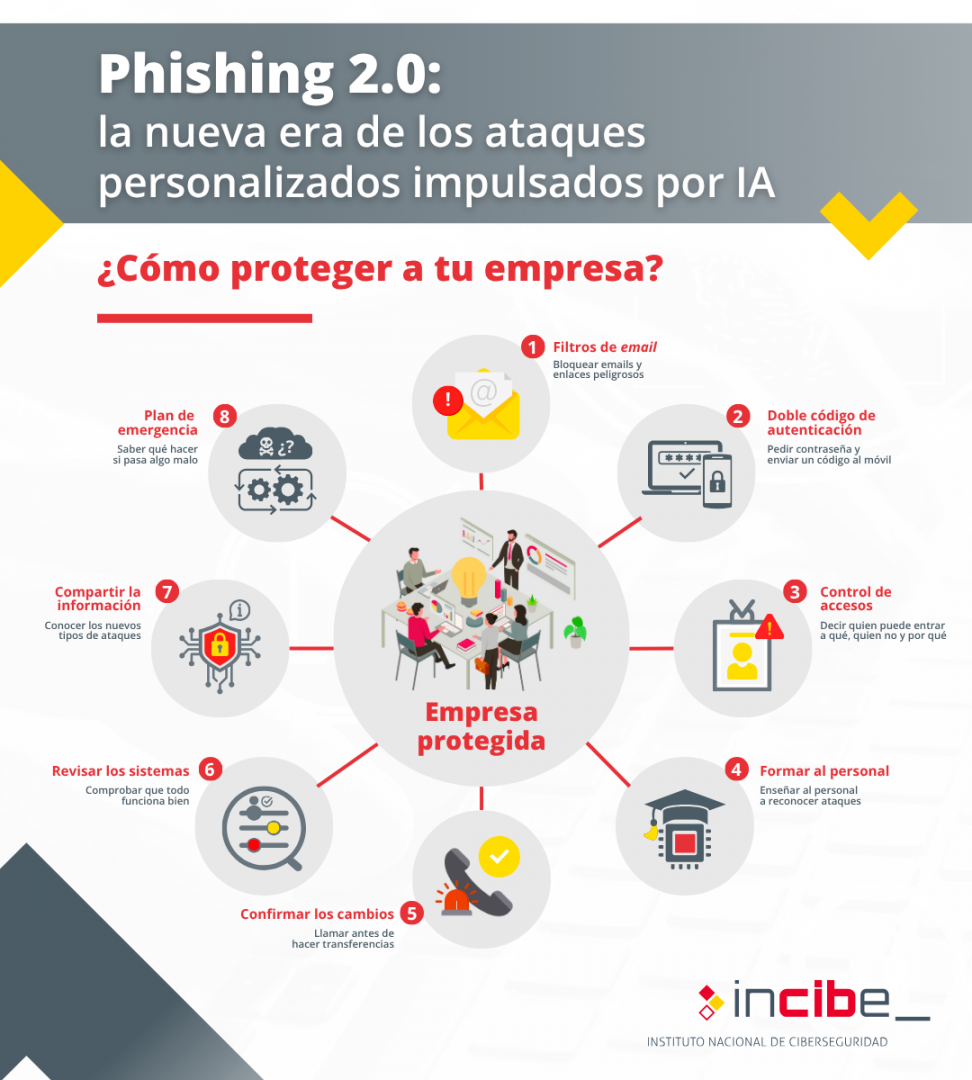 infografia