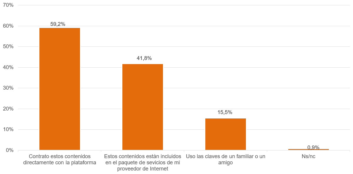 grafico 3