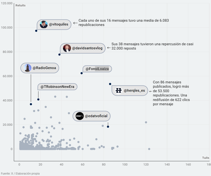 grafico discurso odio