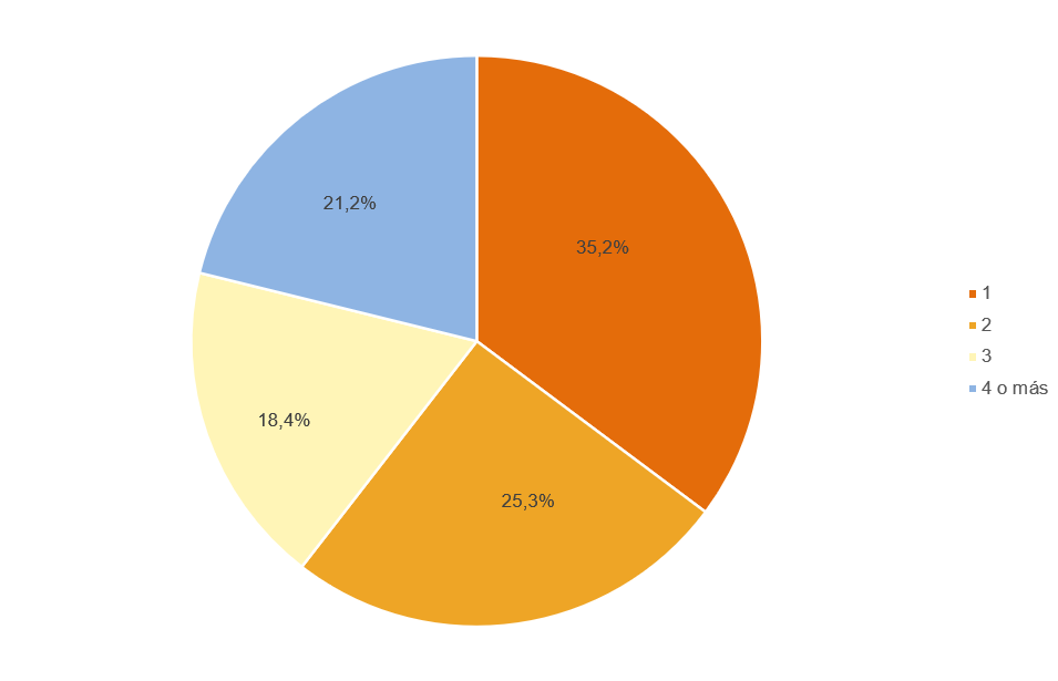 imagen grafico