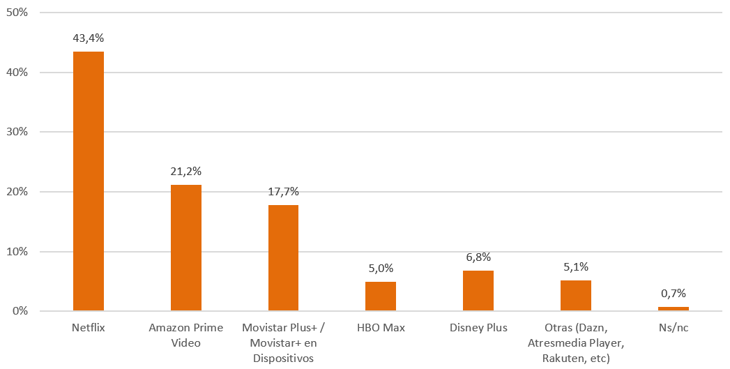 grafico 2