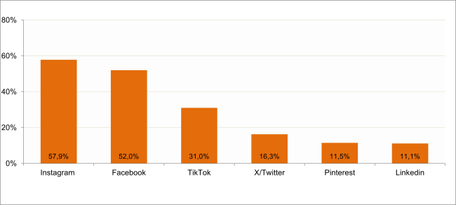 grafico