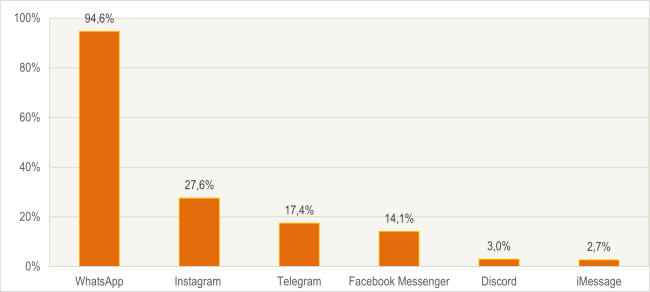 grafico